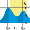 Hagemeister Island tide chart for Monday, September 8, 2025