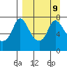 Hagemeister Island tide chart for Tuesday, September 9, 2025