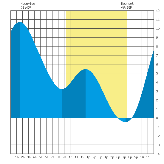 Hagemeister Island tide chart for Wednesday, October 15, 2025