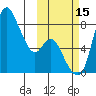 Hagemeister Island tide chart for Wednesday, October 15, 2025