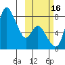 Hagemeister Island tide chart for Thursday, October 16, 2025