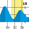 Hagemeister Island tide chart for Saturday, October 18, 2025