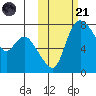 Hagemeister Island tide chart for Tuesday, October 21, 2025