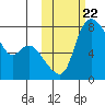 Hagemeister Island tide chart for Wednesday, October 22, 2025