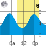 Hagemeister Island tide chart for Monday, October 6, 2025