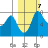 Hagemeister Island tide chart for Tuesday, October 7, 2025