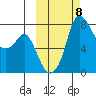 Hagemeister Island tide chart for Wednesday, October 8, 2025