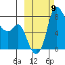 Hagemeister Island tide chart for Thursday, October 9, 2025