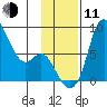 Hagemeister Island tide chart for Tuesday, November 11, 2025