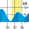 Hagemeister Island tide chart for Saturday, November 15, 2025