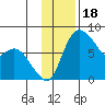 Hagemeister Island tide chart for Tuesday, November 18, 2025