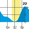 Hagemeister Island tide chart for Saturday, November 22, 2025