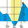 Hagemeister Island tide chart for Saturday, November 8, 2025