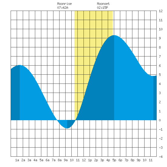 Hagemeister Island tide chart for Tuesday, December 16, 2025