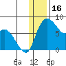 Hagemeister Island tide chart for Tuesday, December 16, 2025