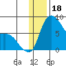 Hagemeister Island tide chart for Thursday, December 18, 2025