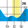 Hagemeister Island tide chart for Friday, December 26, 2025