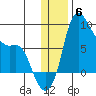 Hagemeister Island tide chart for Saturday, December 6, 2025