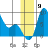 Hagemeister Island tide chart for Tuesday, December 9, 2025