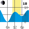 Hagemeister Island tide chart for Saturday, January 10, 2026