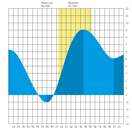 Hagemeister Island tide chart for Tuesday, January 13, 2026