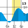 Hagemeister Island tide chart for Tuesday, January 13, 2026