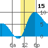 Hagemeister Island tide chart for Thursday, January 15, 2026