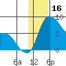 Hagemeister Island tide chart for Friday, January 16, 2026