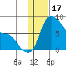 Hagemeister Island tide chart for Saturday, January 17, 2026