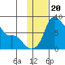 Hagemeister Island tide chart for Tuesday, January 20, 2026
