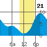 Hagemeister Island tide chart for Wednesday, January 21, 2026