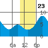 Hagemeister Island tide chart for Friday, January 23, 2026