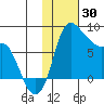 Hagemeister Island tide chart for Friday, January 30, 2026