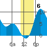 Hagemeister Island tide chart for Tuesday, January 6, 2026