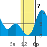 Hagemeister Island tide chart for Wednesday, January 7, 2026