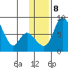 Hagemeister Island tide chart for Thursday, January 8, 2026