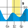 Hagemeister Island tide chart for Friday, January 9, 2026