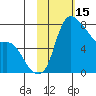 Hagemeister Island tide chart for Sunday, February 15, 2026