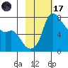 Hagemeister Island tide chart for Tuesday, February 17, 2026