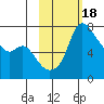 Hagemeister Island tide chart for Wednesday, February 18, 2026