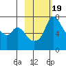 Hagemeister Island tide chart for Thursday, February 19, 2026