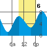 Hagemeister Island tide chart for Friday, February 6, 2026