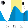 Hagemeister Island tide chart for Monday, February 9, 2026