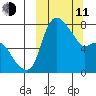 Hagemeister Island tide chart for Wednesday, March 11, 2026