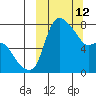 Hagemeister Island tide chart for Thursday, March 12, 2026