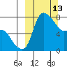 Hagemeister Island tide chart for Friday, March 13, 2026