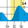 Hagemeister Island tide chart for Saturday, March 14, 2026