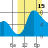 Hagemeister Island tide chart for Sunday, March 15, 2026