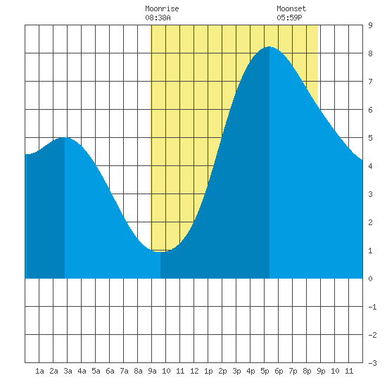 Hagemeister Island tide chart for Monday, March 16, 2026