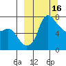 Hagemeister Island tide chart for Monday, March 16, 2026